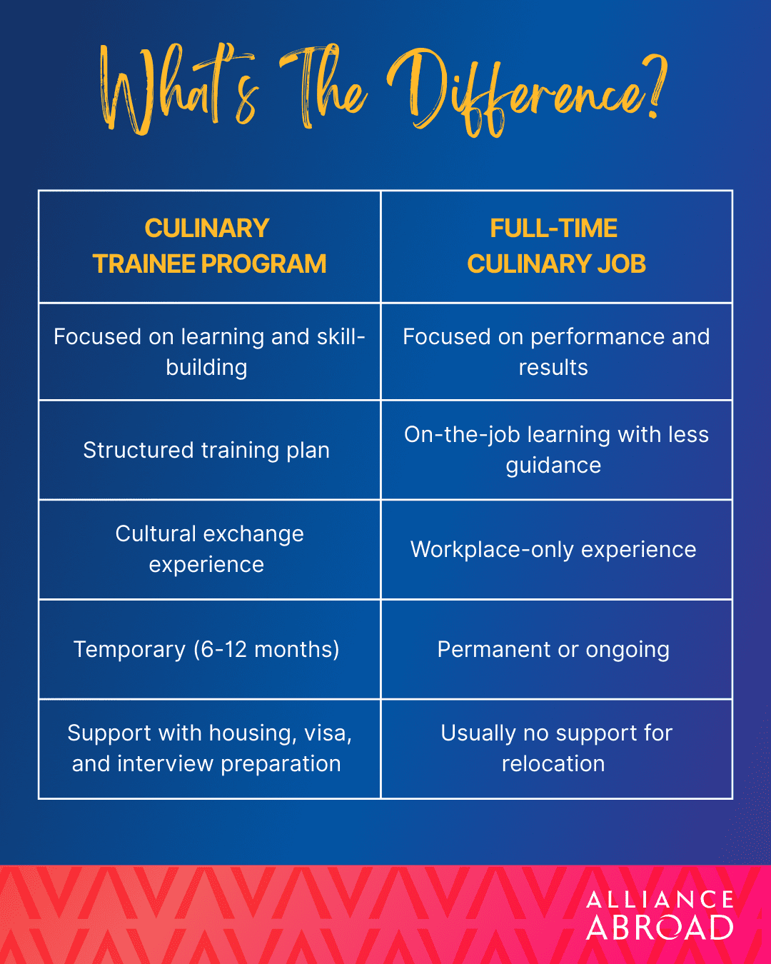 Culinary Career Opportunities in the U.S. | Internship and Trainee
