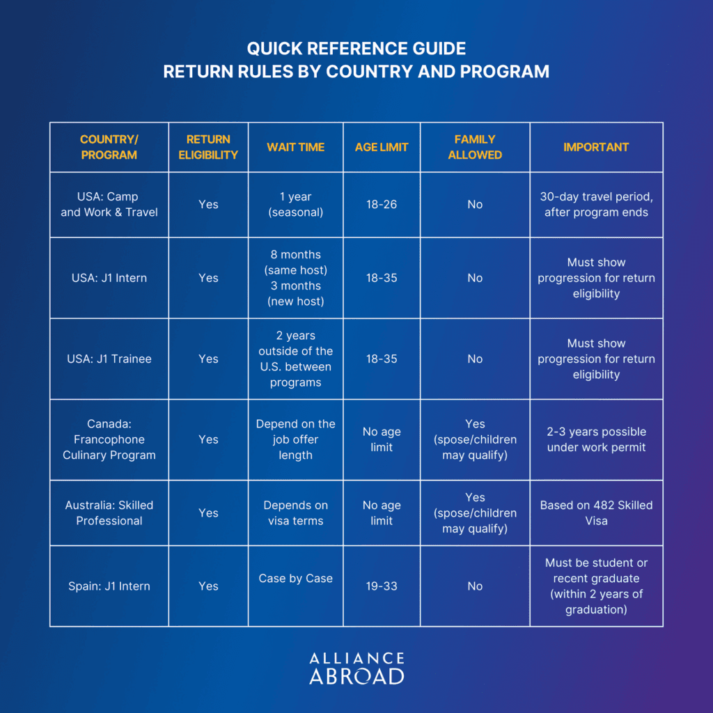 Quick reference guide: Return rules by country and program